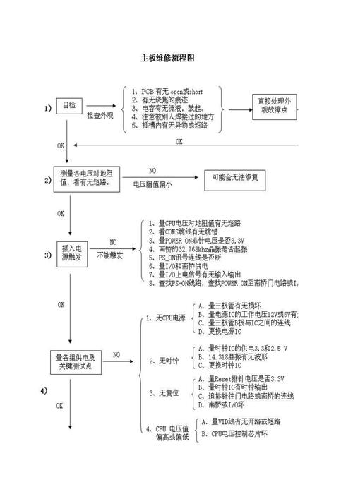 維修電路板檢查報(bào)告表模板，電路板維修檢測流程圖